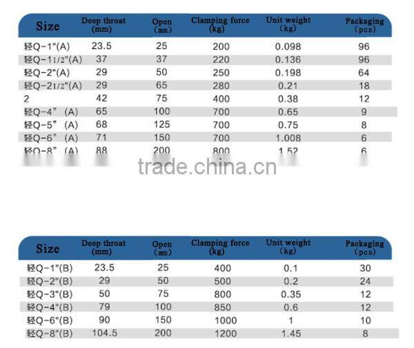 steel c clamp c clamps Drop Forged hand screw clamp