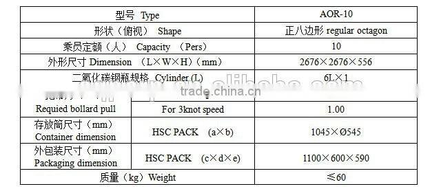 Open-Reversible Inflatable Liferaft 10p/ Solas standard custom inflatable life raft (EC certificate)