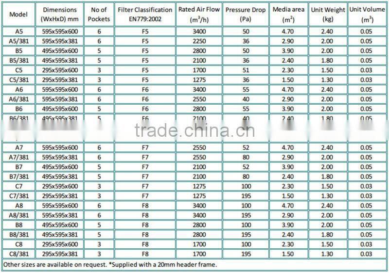 85% Efficiency F7 Nonwoven Fabric Air Pocket Filter for air conditioner