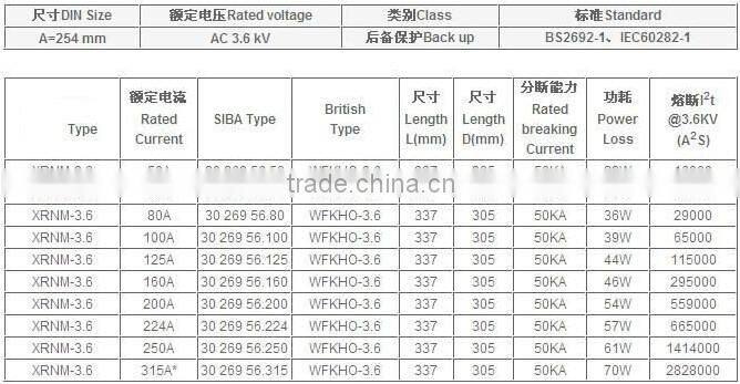 High Voltage Fuses XRNM-6(7.2)KV /125-315A for Motor Protection