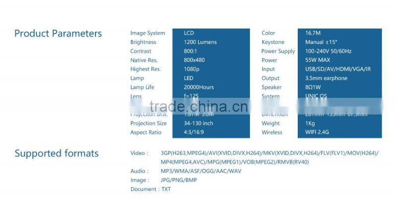 In stock!! 1200Lumens 800*480 Newest Micro WIFI 2.4G Laser HDMI Projector UC46