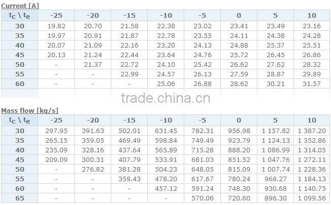 Danfoss Tandem Compressor MTM200T