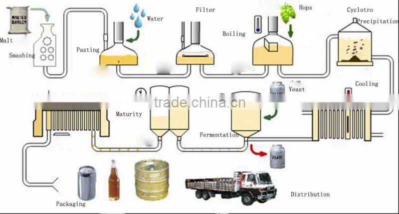 laboratory testing beer brewing brewery equipment
