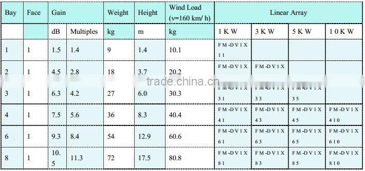 Professional Dipole FM Antenna for Radio Transmitting