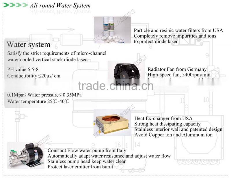 CE Approved 808nm Diode Laser Hair Removal Machine