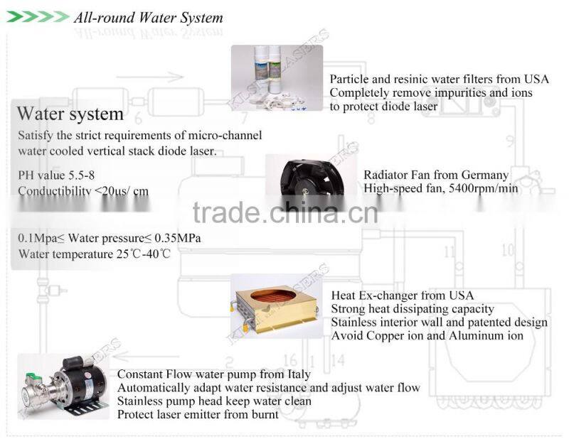 Hot sale 42,000,000 shot long life span 808nm diode laser hair removal machine for sale (C808)