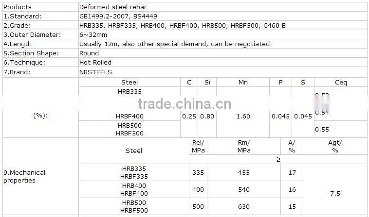 hot rolled construction deformed steel rebars
