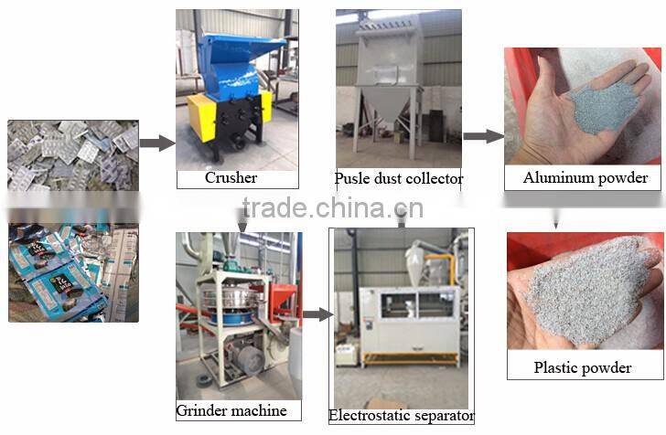 ZY Aluminum and plastic separation machine/separator