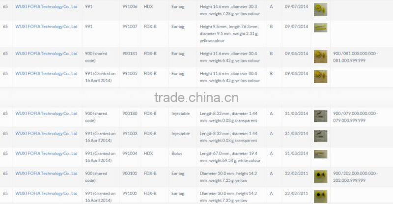 worldwide134.2KHZ ISO standard pet microchip syringe