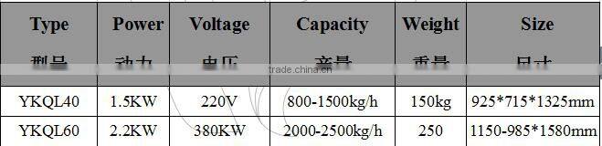 800-1500kg/hour Small Grain combined cleaning machine