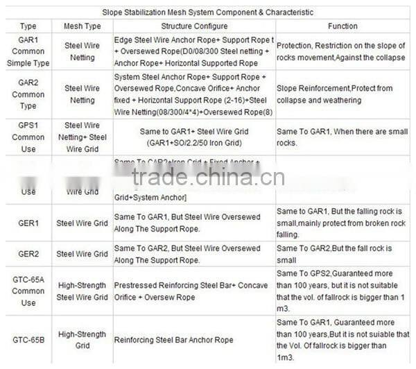 Passive steel wire rope protection netting