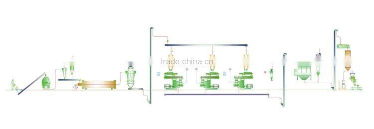 Fast delivery high technology wood pellet mill machine