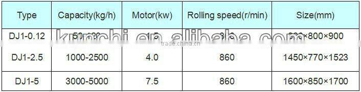 Best quality orange/apple/strawberry/tomato pulping machine