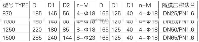 High pressure program controlled membrane biological sludge filter press