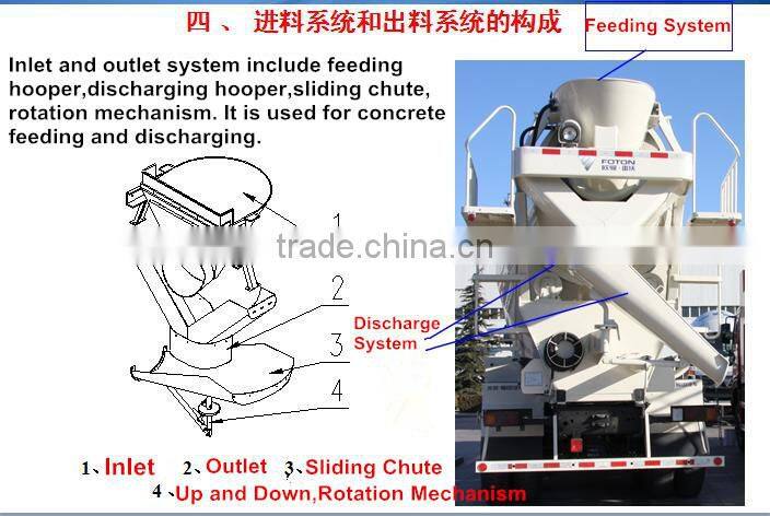 right hand drive 4m3 mini concrete vibrating truck