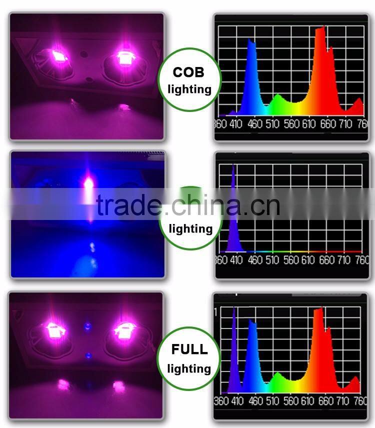 2016 new product High Power Cob Led Grow Light Agriculture Plant Grow Light