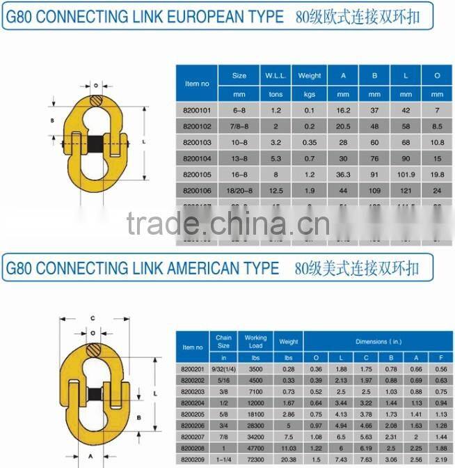 Plastic painted Grade80 alloy steel chain connecting link for lifting