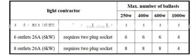 4/6/8 Outlets UK Light Contractor Timer with Two Input Plugs