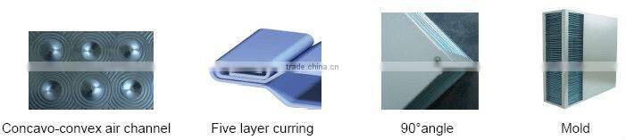 ERV/HRV Ventilator Air to air exchanger
