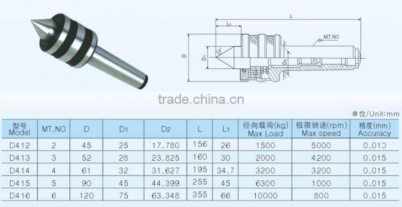 Medium Duty Live Center Conventional Type