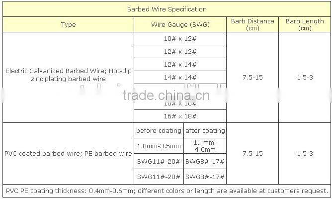 gate top barbed wire fence