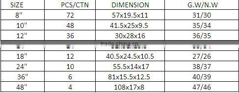 High quality heavy duty pipe wrench/ power pipe wrench