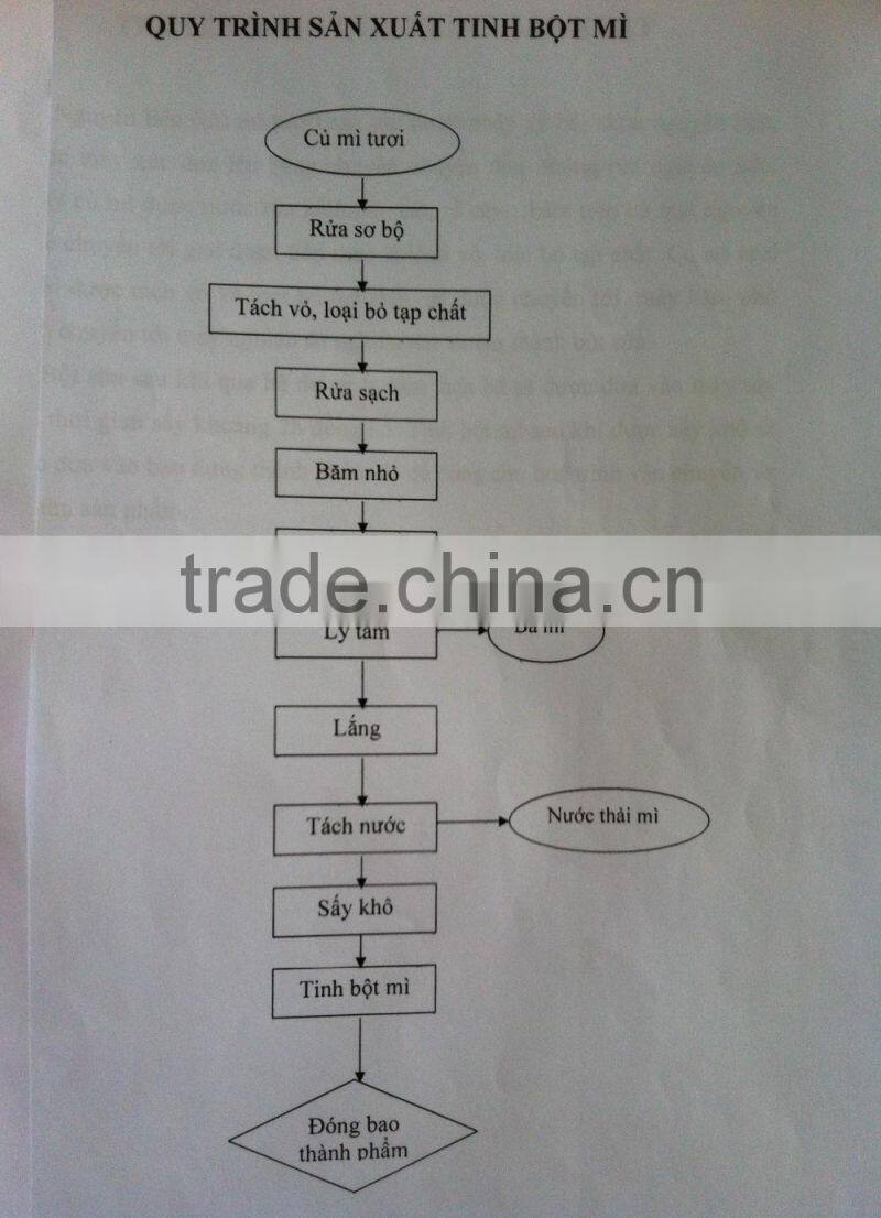 High Quality Modified Starch and Native Tapioca Starch