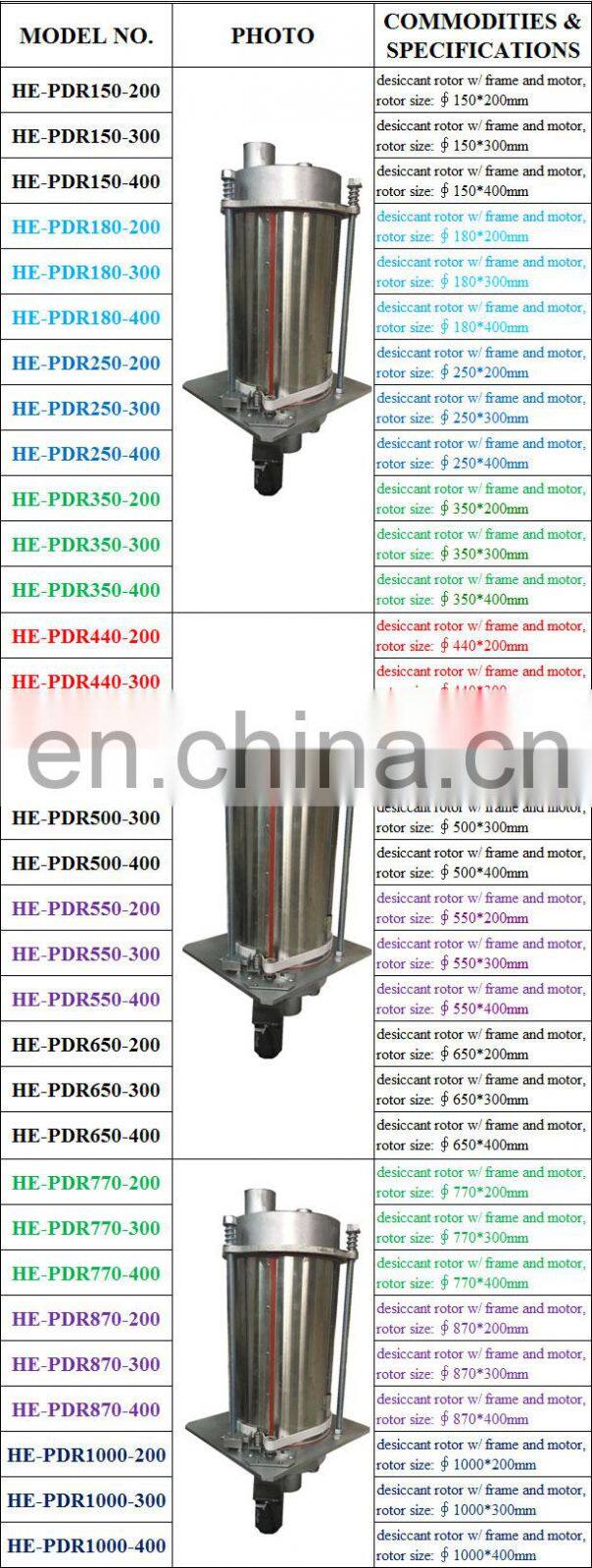 Dia550mm Depth400mm plastic dehumidifying drying machine honeycomb desiccant rotor
