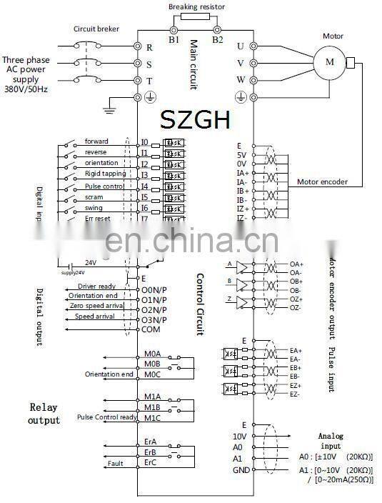 made in China High Torque Low rpm Ac Electric spindle Motor 1.5 kw Three Phase Motor