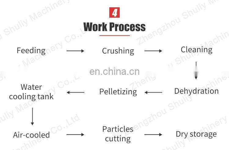 PET waste plastic shredder machine/plastic bottles grinding machine plastic bottle recycling