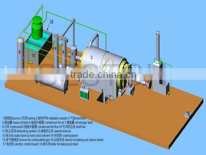 Fully automatic tyre to oil pyrolysis plant rubber recycling with high efficiency