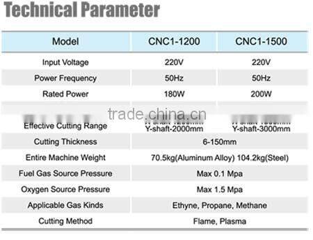 portable cnc flame/plasma cutting machine