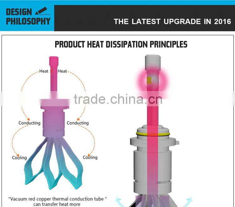Automotive Cars Headlihgts Leds Lights Bulbs