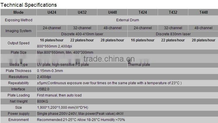 China Easy operation External drum CTP machine