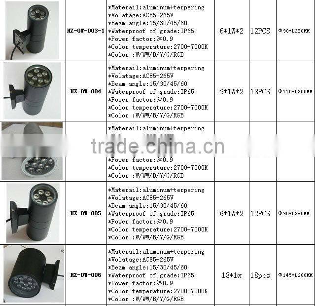 Chinese Newest Product led battery wall mounted lamp