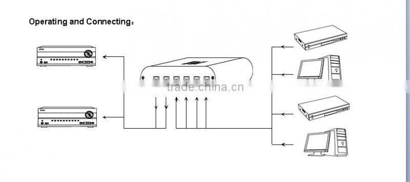 Optical SPDIF / TOSLINK Digital Audio 4x2 True Matrix + Remote Control