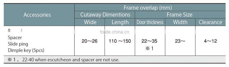 Japanese high security and quality sliding door lock, door thickness 22-35