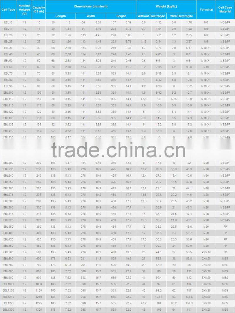 low medium and high capacity NICD battery