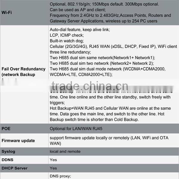 Cheap 3g gateway router customized bus wifi router