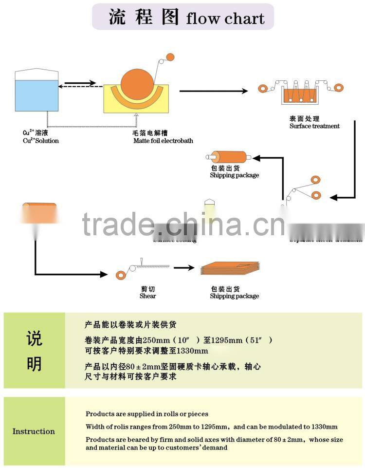 ASTM B280 food grade copper tube