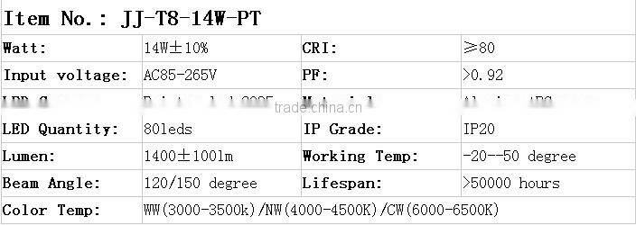 High CRI G13 600mm 900mm 1200mm 1500mm 1800mm 2400mm T8 LED Tube Light