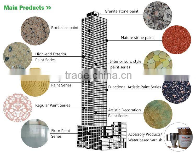 High hardness and good flexibility fluoropolymer coating