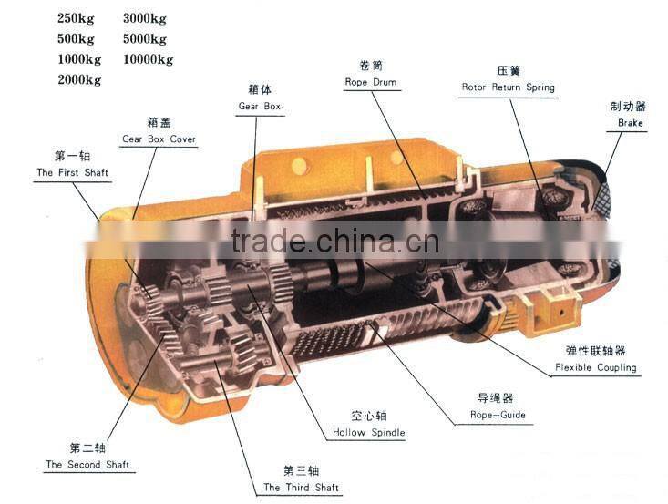 20 ton electric wire rope motor hoist with good price