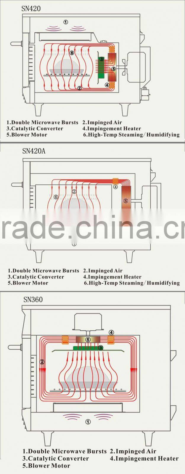 high-speed commercial oven cooking