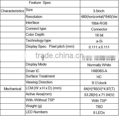 Solar TFT Lcd panel 5.7 inch VGA 480*640 TFT LCD pannel with CTP and HX8363-A