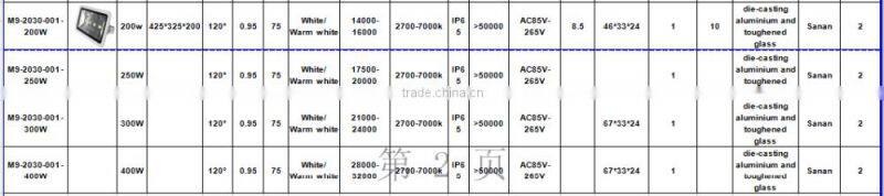 400W 32000LM 120degree PF0.95 CRI75 IP65 AC85-265V Pure white 5000-5500K LED Floodlight