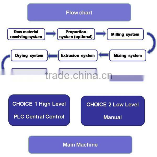 High performance floating fish feed machine
