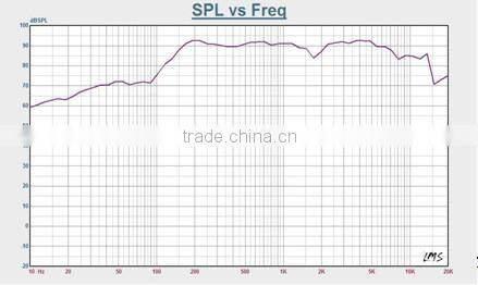 ITC T-903H 400W 6.5" 8.0 IPx6 Full Alumium Large Outdoor Stadium Speakers Active
