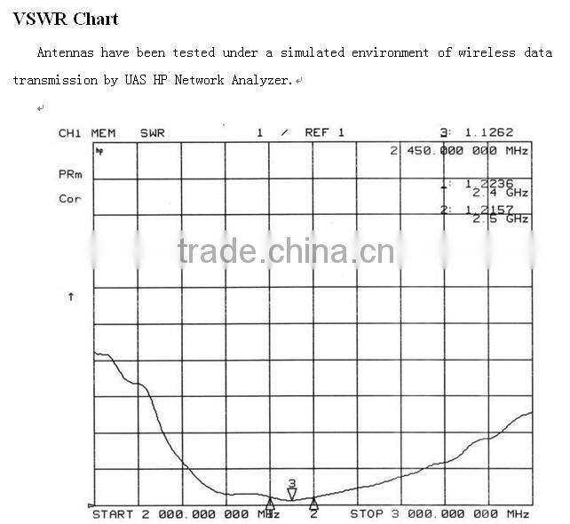 SW2400-ZD115 - 2.4GHz Folding Rod RF Antenna