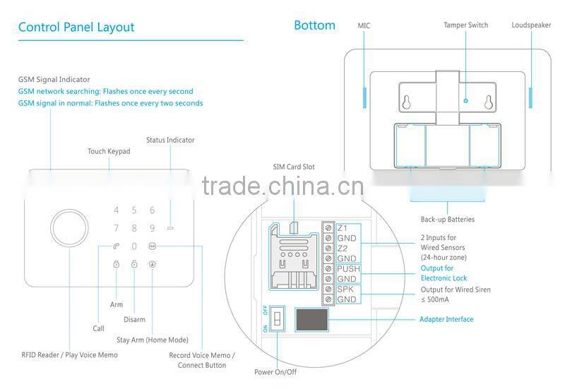 App RFID Tag 433MHz Gsm Wireless Burglar Alarms